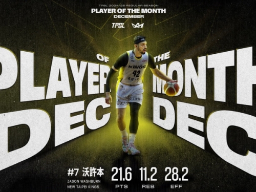TPBL》力壓林書豪！高錦瑋勇奪12月MVP 沃許本獲選最佳外援