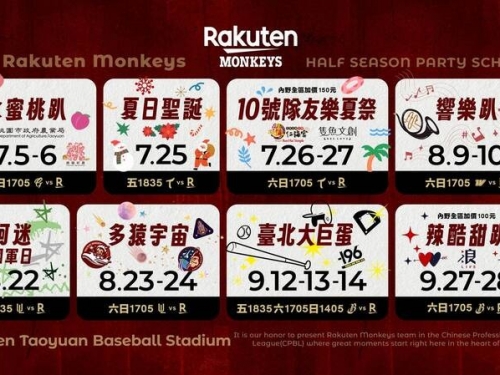 中職》樂天桃猿公布下半季8大主題日 6/14全面開賣