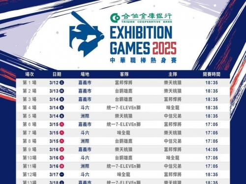 中職》公辦熱身賽賽程和票價出爐 有2場大巨蛋