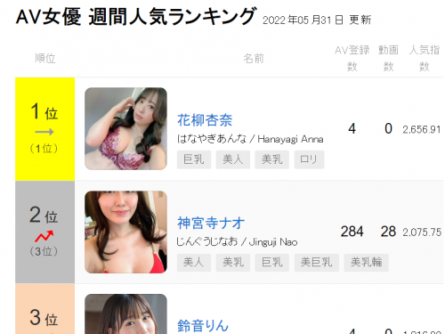 【みんなのAV】AV女優 週間人気ランキング2022年05月31日 更新