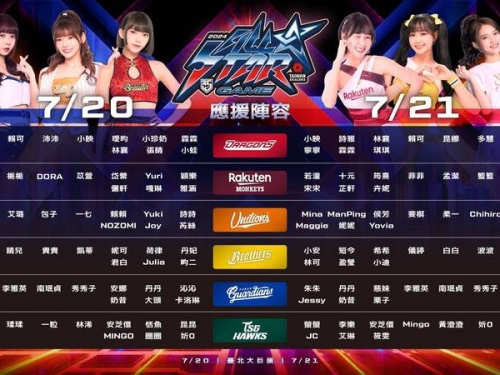 中職明星賽》全台最大髮香區！聯盟公布啦啦隊女孩陣容 2天都有李雅英