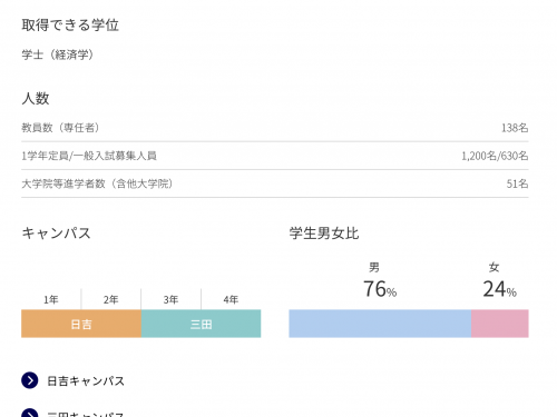 【速報】真的是高材生！她考上了慶應義塾大學經濟系！