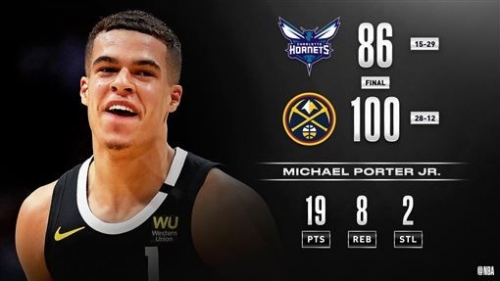 NBA／金塊6人上雙 賞黃蜂6連敗