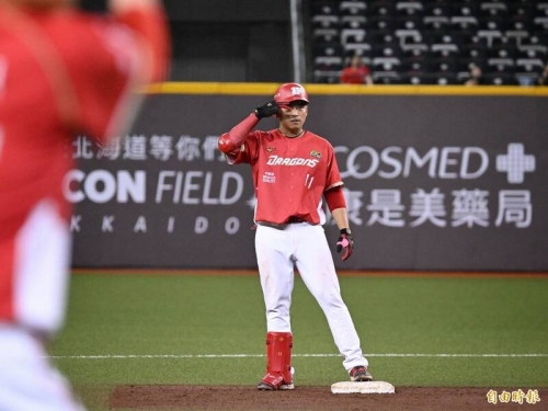 中職》龍隊今「4連星」少一人 朱育賢因手傷下二軍