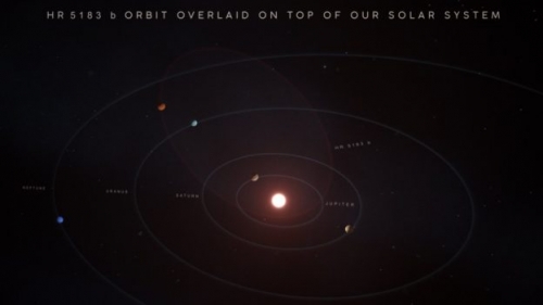 發現高軌道離心率的熱木星，可能曾把鄰居行星撞出星系
