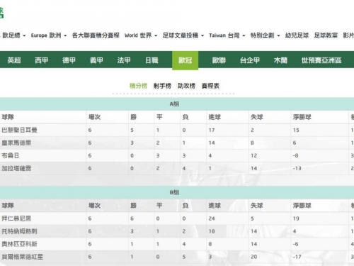 亞特蘭大奇蹟似晉級，歐冠史上首次16強由五大聯賽球隊包辦