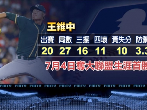 王維中下放3A 待九月擴編重返大聯盟