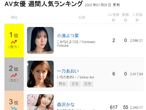 【みんなのAV】AV女優 週間人気ランキング2022年07月05日 更新