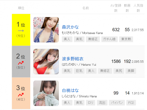 【みんなのAV】AV女優 週間人気ランキング2022年09月06日 更新