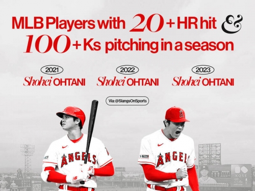 MLB》連3年20轟、100K史上首人 大谷還達成酷斯拉做不到壯舉