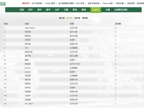 陳瑞杰淩空落葉球梅開二度，吳彥澍替補扳平，北市大同2比2航源FC