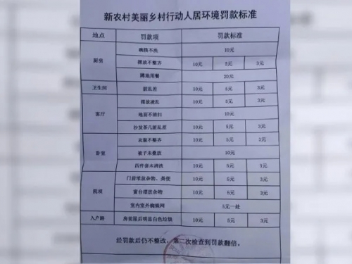 扯！棉被不擺好、碗筷不洗竟要罰款 網轟：根本搶錢