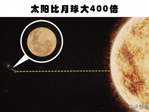 與太空相關，但很多人未曾詳細瞭解的10個神秘事實