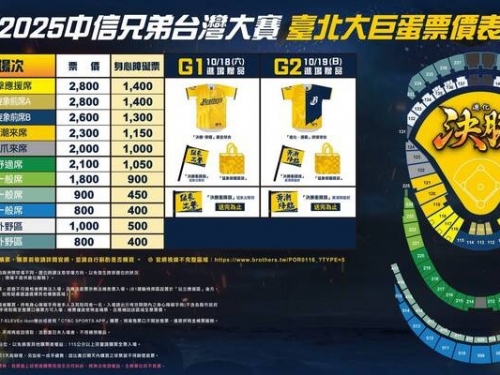 台灣大賽》兄弟公布大巨蛋、洲際票價 贈品出爐！