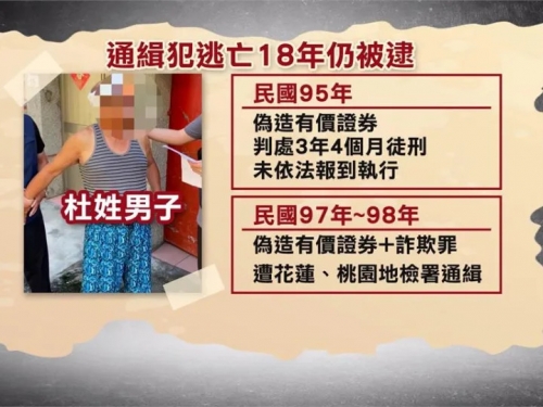 行刑權時效"僅剩9個月! 通緝犯逃亡18年偏鄉落網