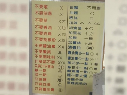 摩斯密碼？他買麵驚見「33個暗號」…菜單超複雜 網狠酸：就是奧客太多
