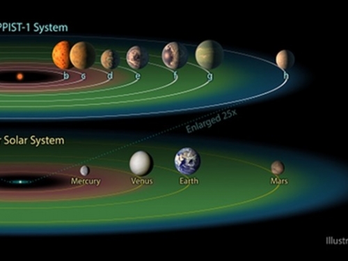 NASA發現7顆類地行星 網友急命名7個小矮人