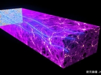 科學家猜測宇宙中可能存在宇宙弦