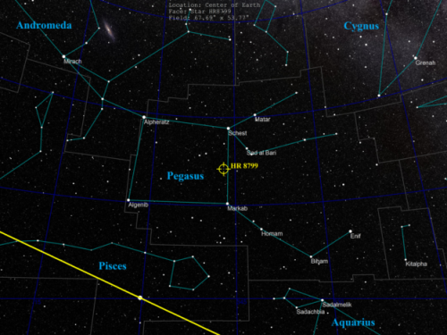 首批以「直接成像法」發現的系外行星 HR 8799，科學家評估可能質量