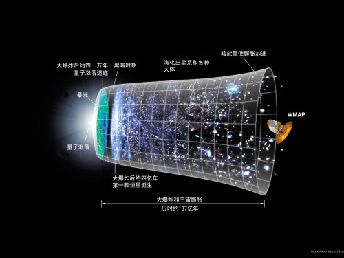 64億公里外的太空，出現的景象遠超人類想像，宇宙論或被改寫