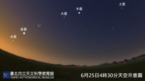 肉眼可見的「五星同現」美景，本週末黎明前夕迎最佳觀賞期