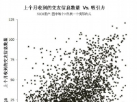 什麼是『真正的美人』  用數學告訴你！