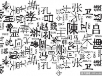 想不到！　中國歷史上最奇怪的100個姓