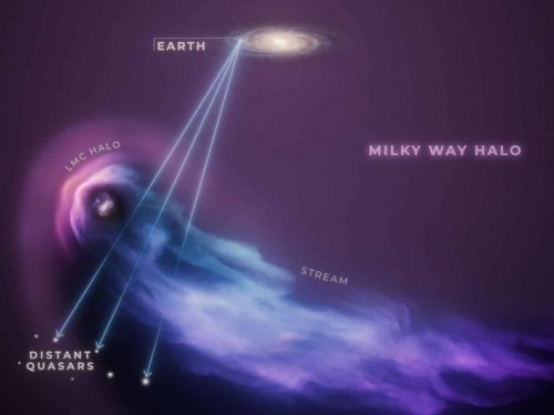 銀河系鄰居大麥哲倫星系遭「吹乾」 哈伯望遠鏡揭密宇宙碰撞