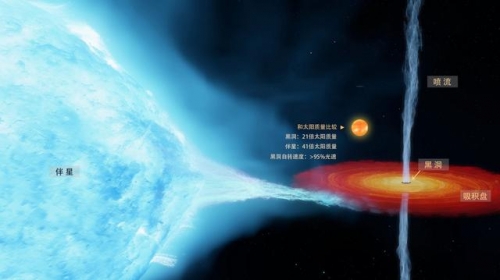 《科學》公布迄今最精確測量，人類找到的首個恆星級黑洞竟轉這麼快